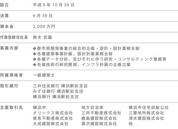 都市未来計画株式会社 | 企業案内